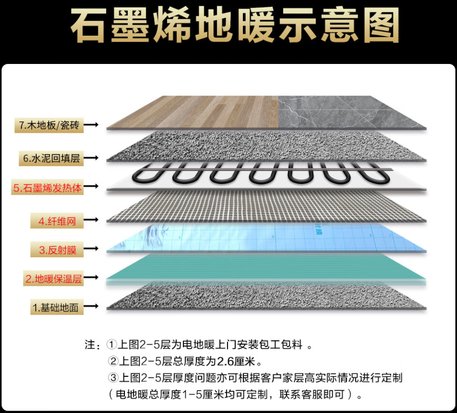 皋兰县 石墨烯电地暖公司哪家好？施工质量核心标准